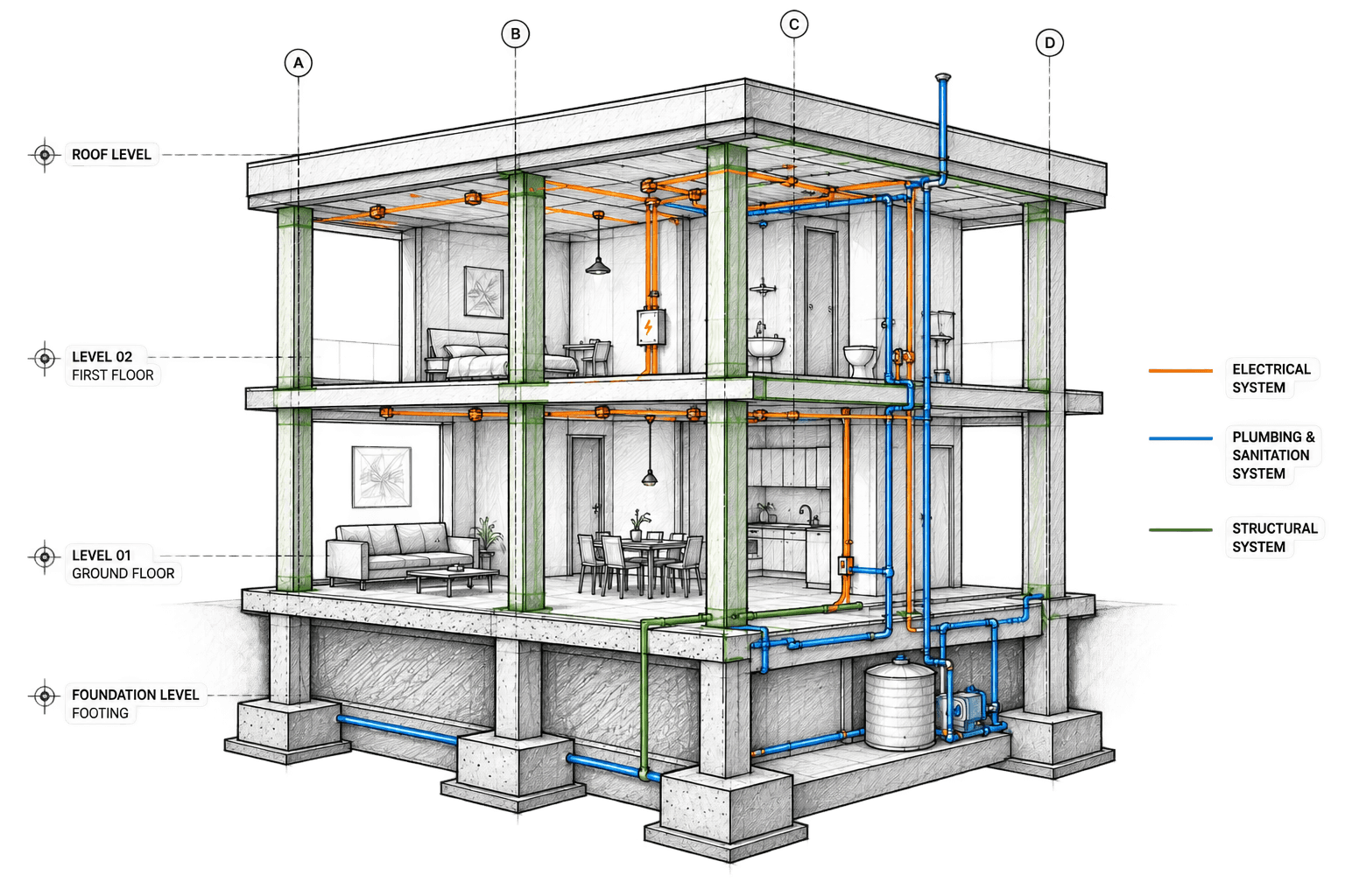 Isometric diagram of coordinated structural and MEP systems